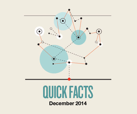 Quick facts on internationalization of Canadian universities - December 2014.
