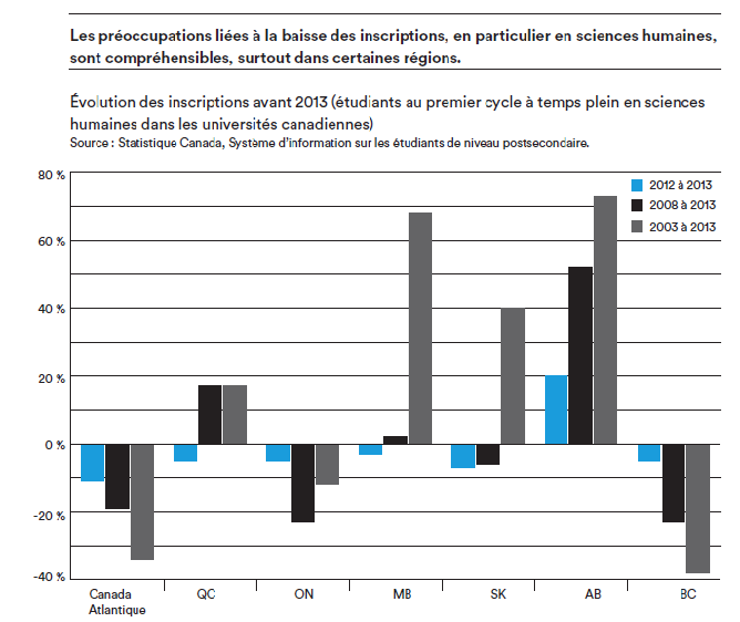liberal-arts-report-graph-1-fr