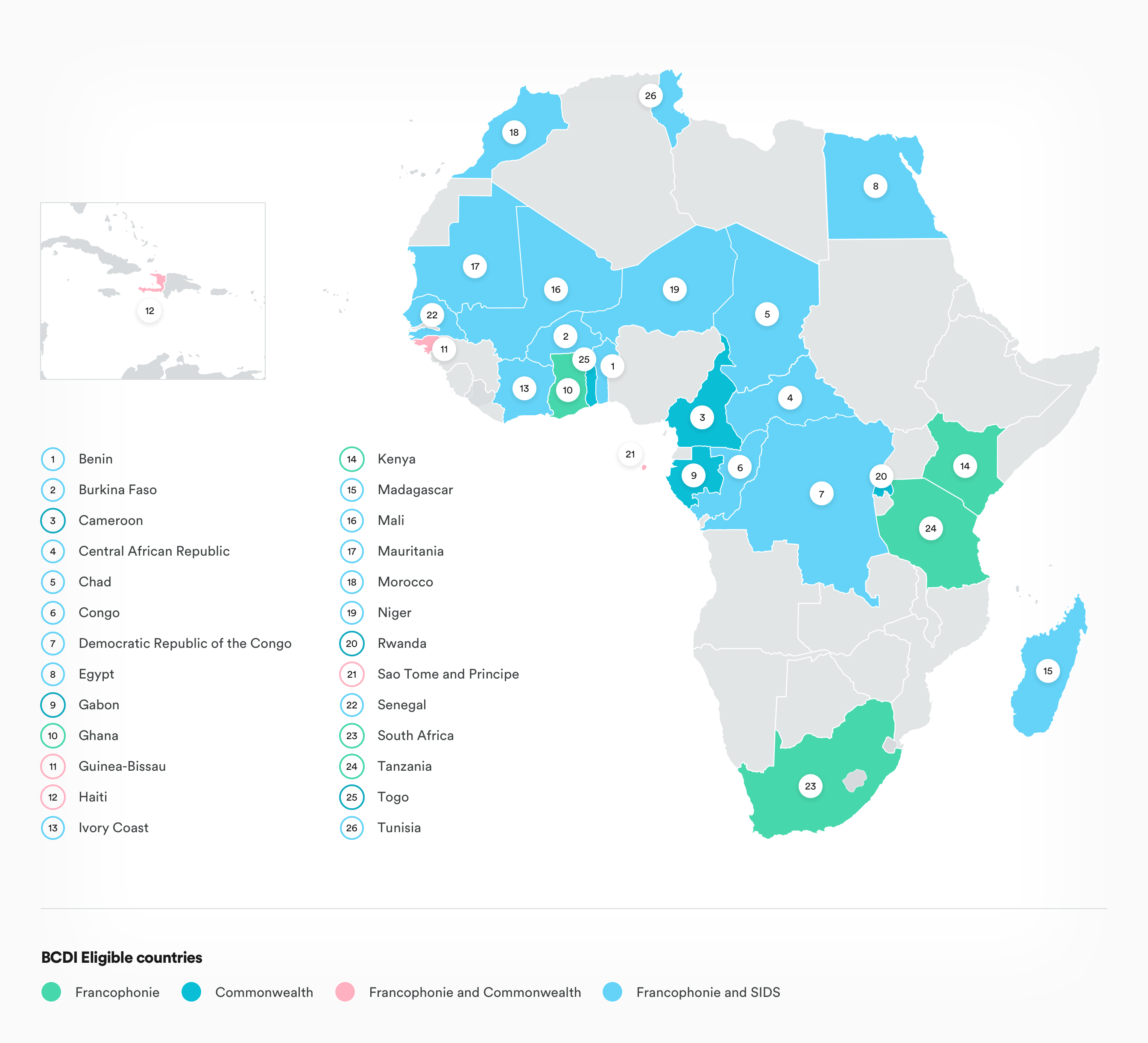 Map showing BCDI Eligible countries